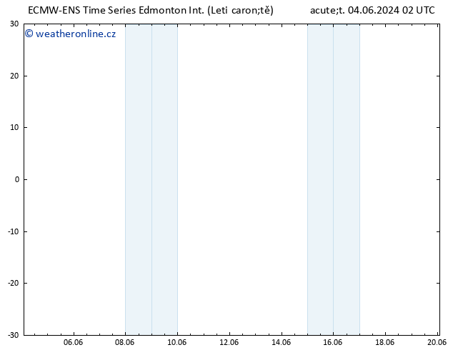 Atmosférický tlak ALL TS So 08.06.2024 14 UTC