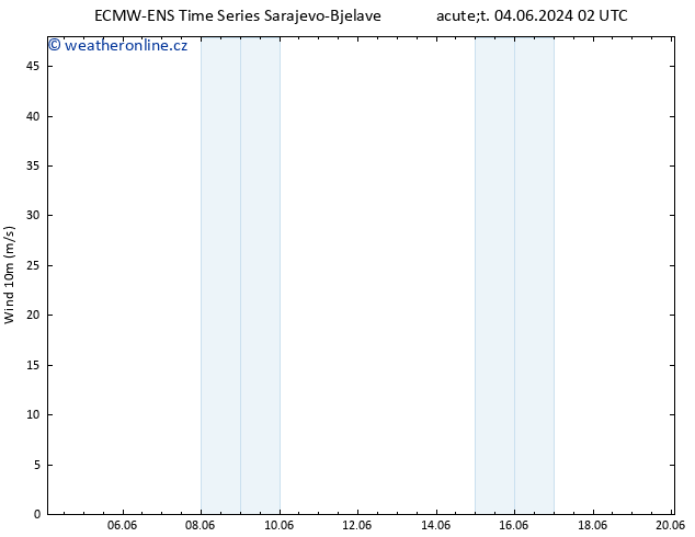 Surface wind ALL TS Út 11.06.2024 20 UTC