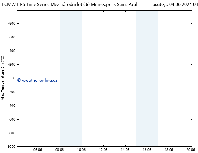 Nejvyšší teplota (2m) ALL TS Čt 06.06.2024 21 UTC
