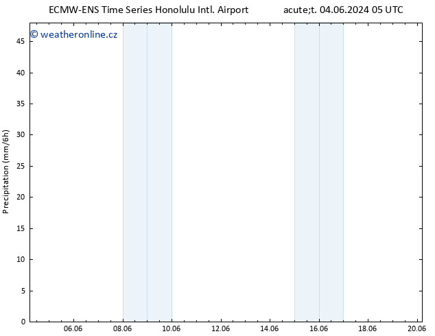 Srážky ALL TS Út 04.06.2024 11 UTC