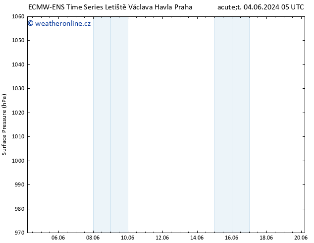 Atmosférický tlak ALL TS Čt 06.06.2024 05 UTC