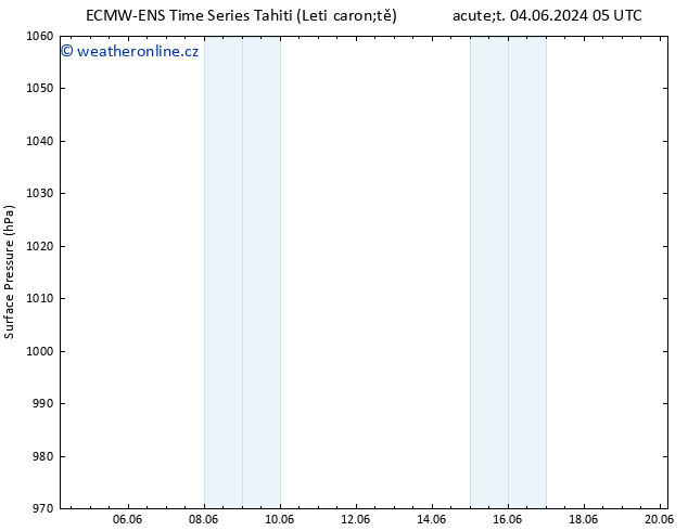 Atmosférický tlak ALL TS Pá 07.06.2024 23 UTC