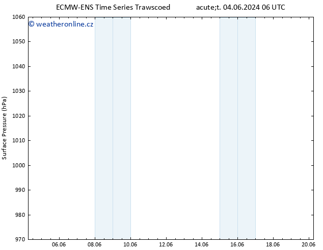 Atmosférický tlak ALL TS Pá 14.06.2024 18 UTC