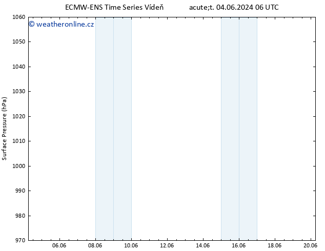 Atmosférický tlak ALL TS Čt 13.06.2024 18 UTC