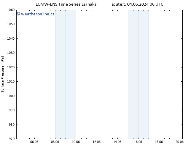 Atmosférický tlak ALL TS Čt 13.06.2024 18 UTC