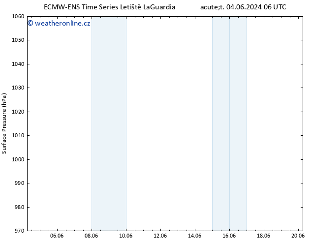 Atmosférický tlak ALL TS Pá 07.06.2024 18 UTC