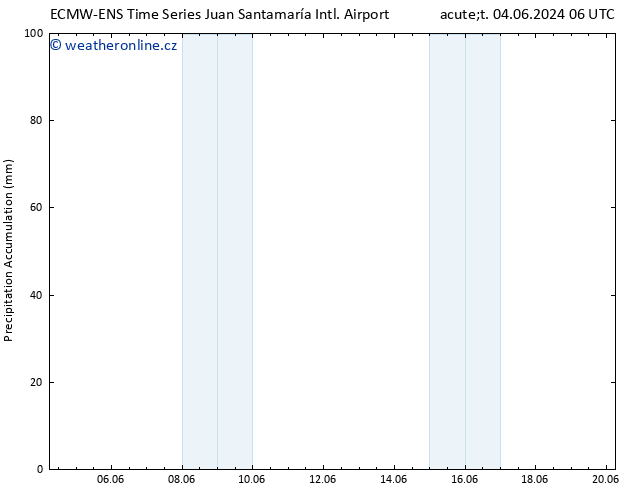 Precipitation accum. ALL TS St 05.06.2024 06 UTC