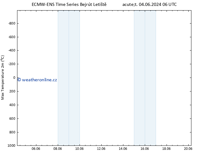 Nejvyšší teplota (2m) ALL TS Pá 14.06.2024 06 UTC