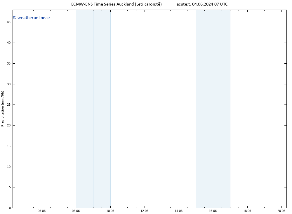 Srážky ALL TS Út 04.06.2024 13 UTC