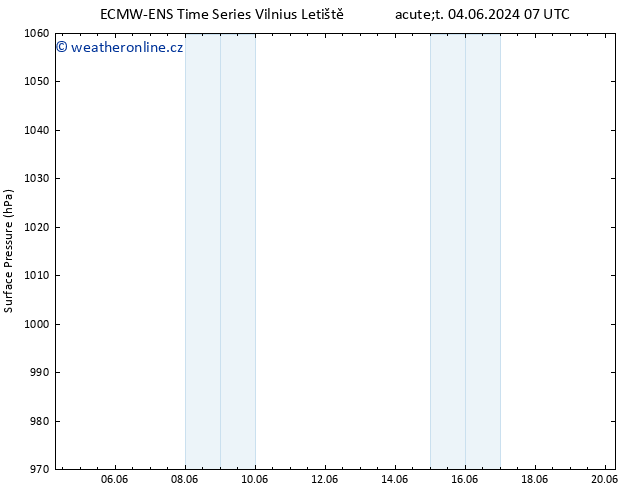 Atmosférický tlak ALL TS Pá 14.06.2024 19 UTC