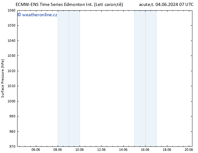 Atmosférický tlak ALL TS Po 10.06.2024 07 UTC