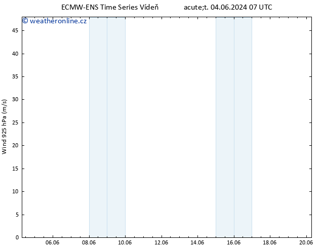 Wind 925 hPa ALL TS Čt 20.06.2024 07 UTC