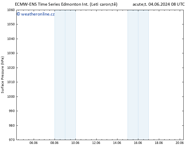 Atmosférický tlak ALL TS St 05.06.2024 08 UTC