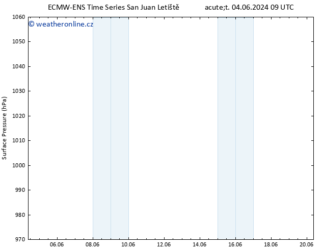Atmosférický tlak ALL TS Čt 06.06.2024 09 UTC