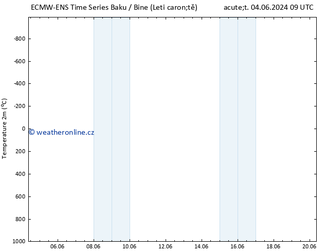 Temperature (2m) ALL TS Po 10.06.2024 09 UTC