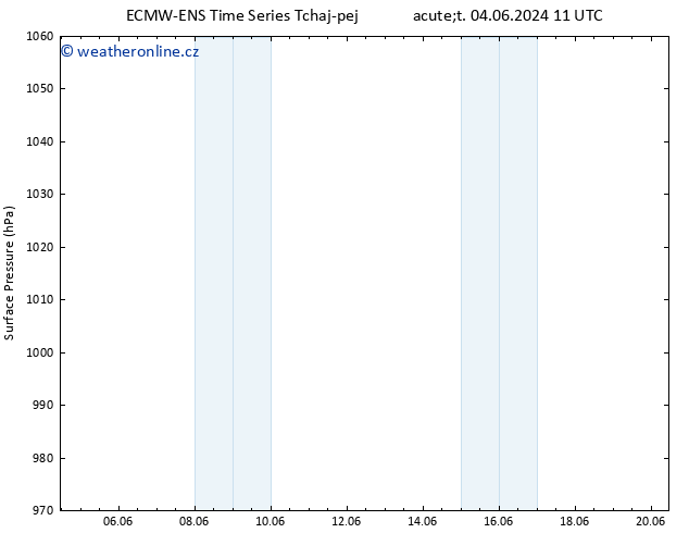 Atmosférický tlak ALL TS St 05.06.2024 11 UTC