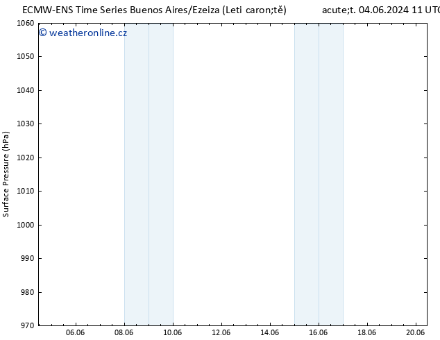 Atmosférický tlak ALL TS St 12.06.2024 11 UTC