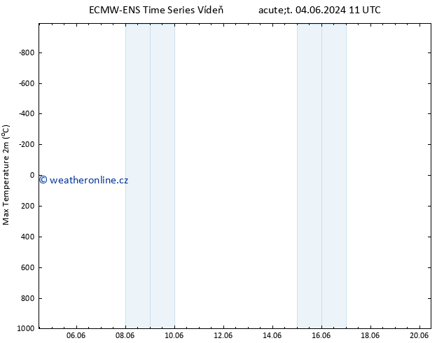 Nejvyšší teplota (2m) ALL TS Čt 20.06.2024 11 UTC