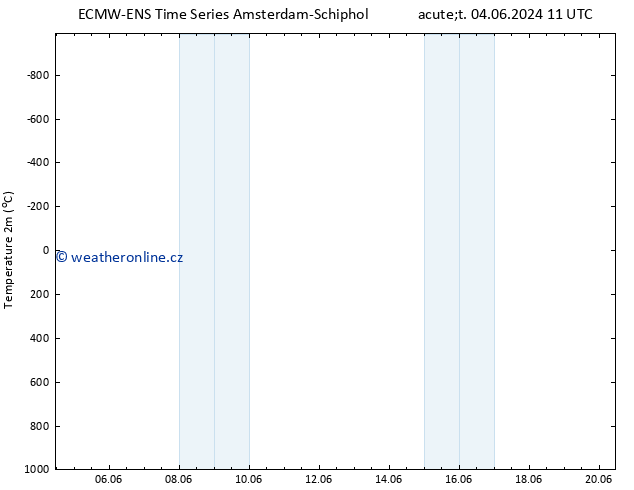 Temperature (2m) ALL TS Čt 06.06.2024 11 UTC