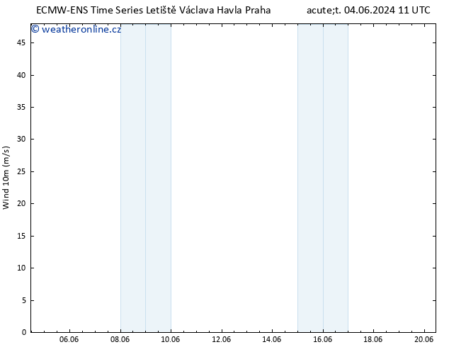 Surface wind ALL TS Čt 06.06.2024 11 UTC