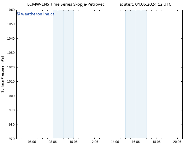 Atmosférický tlak ALL TS Ne 09.06.2024 12 UTC