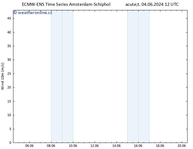 Surface wind ALL TS Čt 13.06.2024 12 UTC