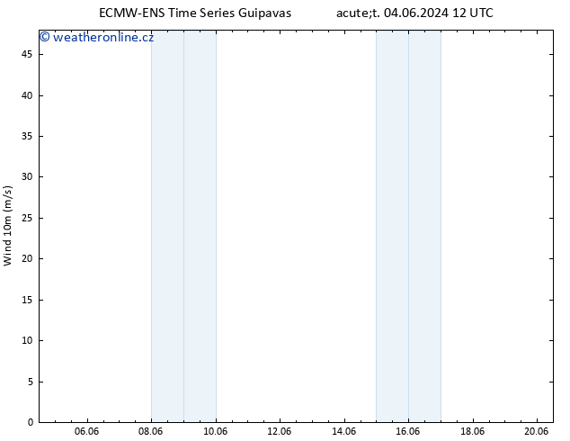 Surface wind ALL TS Ne 09.06.2024 00 UTC