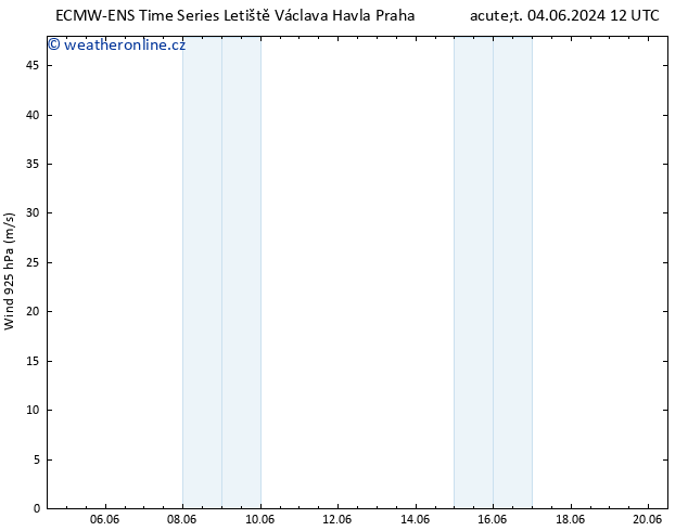 Wind 925 hPa ALL TS So 08.06.2024 12 UTC