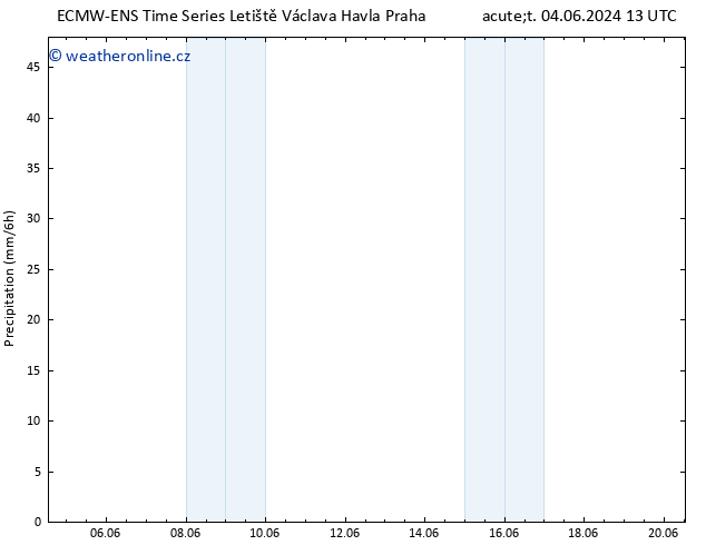 Srážky ALL TS Čt 06.06.2024 07 UTC