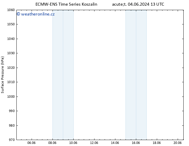 Atmosférický tlak ALL TS Čt 06.06.2024 19 UTC