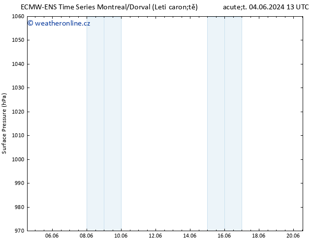 Atmosférický tlak ALL TS St 12.06.2024 13 UTC