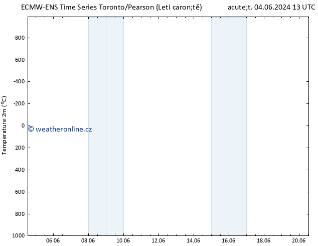 Temperature (2m) ALL TS Út 04.06.2024 19 UTC