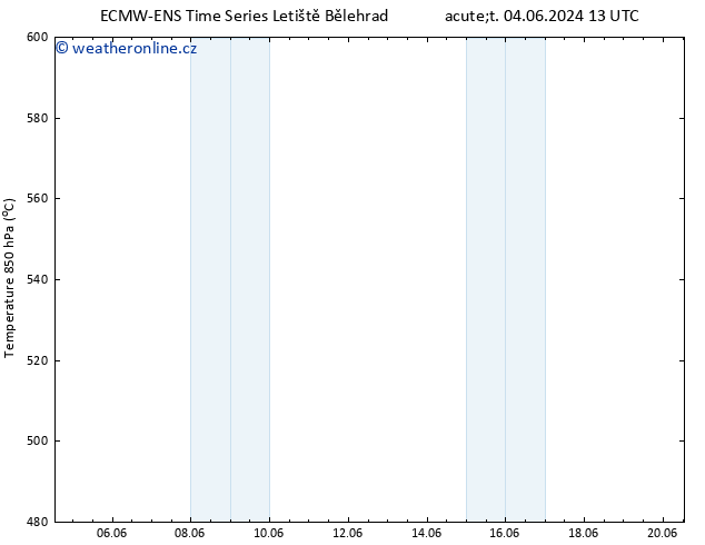 Height 500 hPa ALL TS Út 04.06.2024 13 UTC