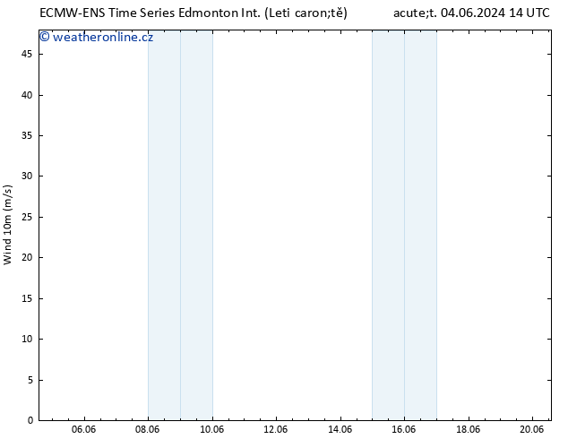 Surface wind ALL TS Čt 06.06.2024 02 UTC