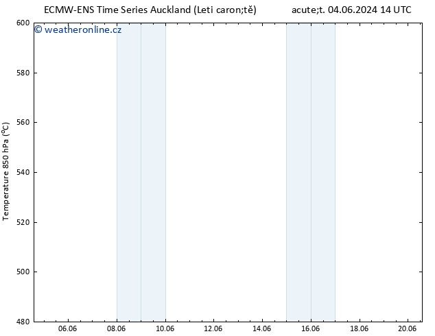 Height 500 hPa ALL TS Čt 20.06.2024 14 UTC