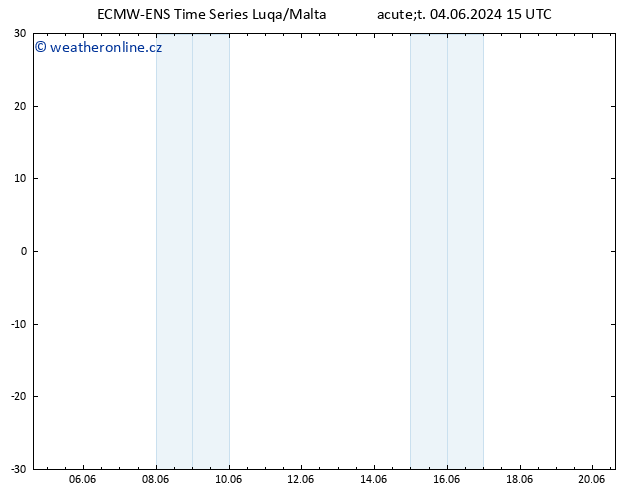 Height 500 hPa ALL TS Út 04.06.2024 21 UTC