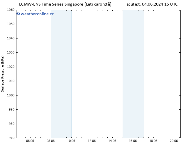 Atmosférický tlak ALL TS Čt 06.06.2024 03 UTC