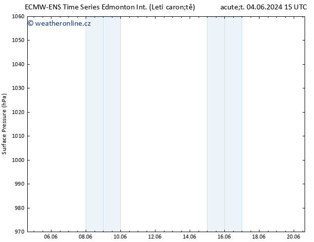 Atmosférický tlak ALL TS Čt 13.06.2024 03 UTC
