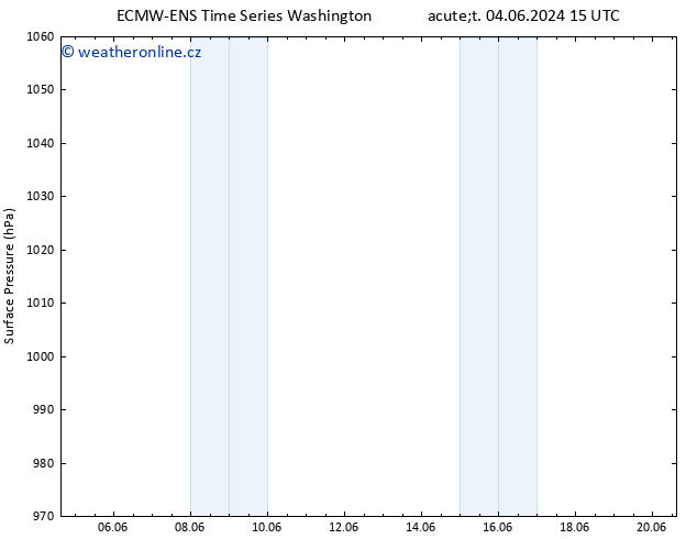 Atmosférický tlak ALL TS St 05.06.2024 21 UTC