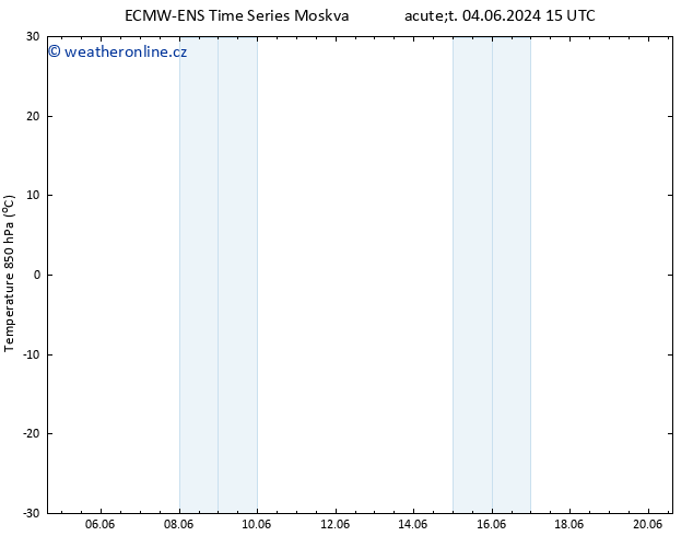 Temp. 850 hPa ALL TS Út 04.06.2024 15 UTC