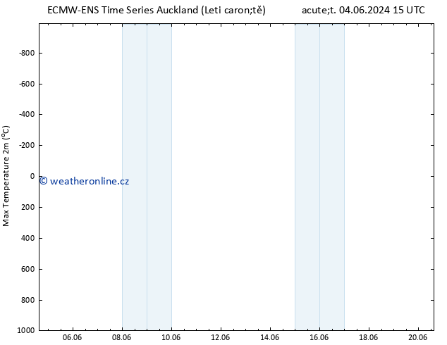 Nejvyšší teplota (2m) ALL TS Pá 07.06.2024 15 UTC