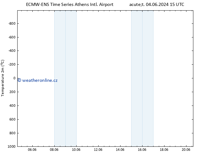 Temperature (2m) ALL TS Út 04.06.2024 15 UTC