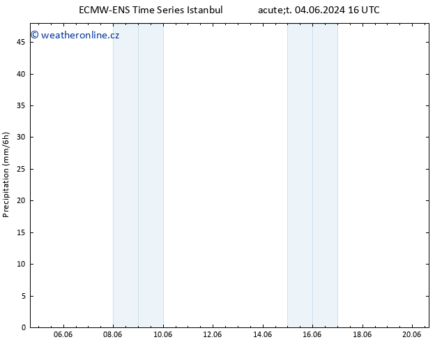 Srážky ALL TS Čt 06.06.2024 04 UTC