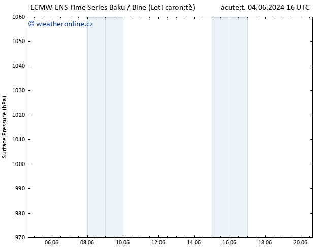 Atmosférický tlak ALL TS Pá 07.06.2024 10 UTC