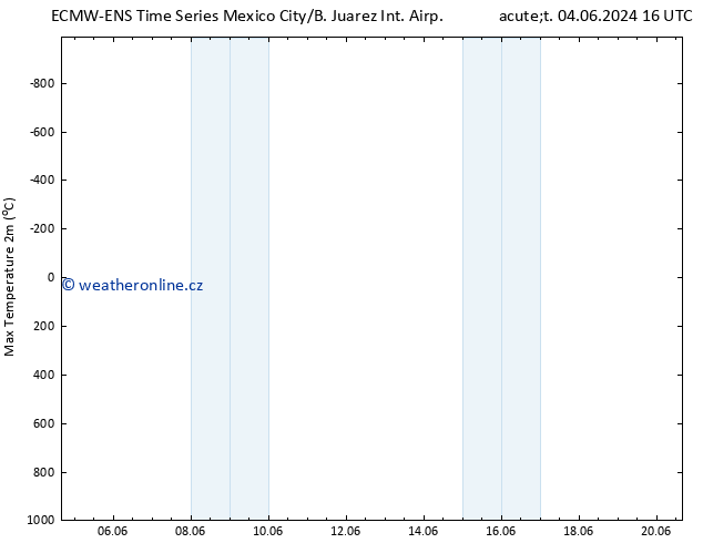 Nejvyšší teplota (2m) ALL TS Ne 09.06.2024 04 UTC