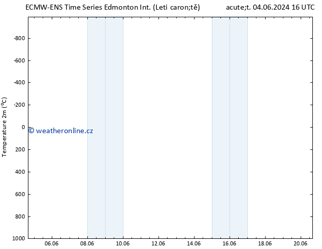 Temperature (2m) ALL TS Út 04.06.2024 22 UTC
