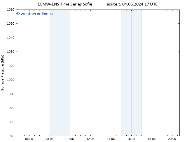 Atmosférický tlak ALL TS Út 11.06.2024 23 UTC