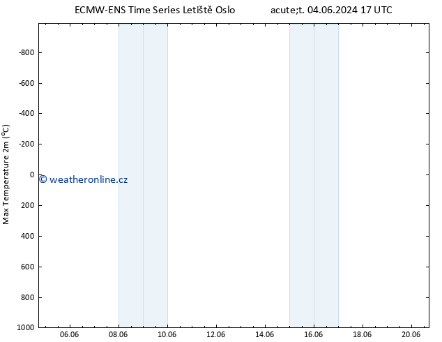 Nejvyšší teplota (2m) ALL TS St 05.06.2024 17 UTC