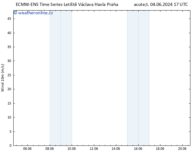 Surface wind ALL TS Čt 06.06.2024 11 UTC