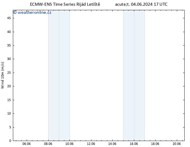 Surface wind ALL TS Čt 06.06.2024 17 UTC
